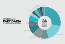 Bancadas Câmara