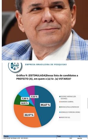 Dr.George Morais é primeir