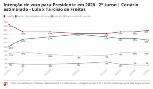 eleições 2026_800x470