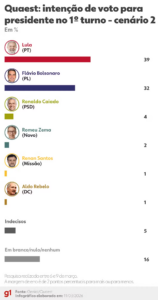 260311-quaest-1-turno-cenario