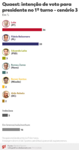 260311-quaest-1-turno-cenario-3